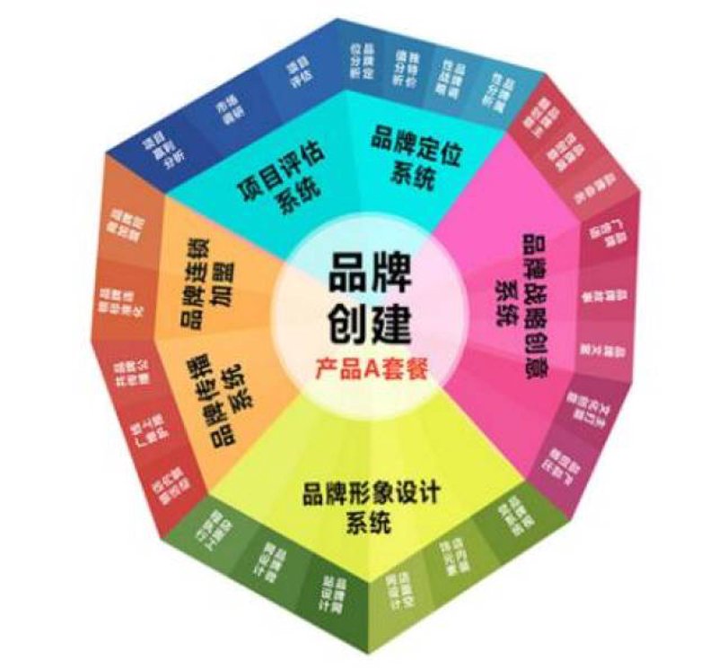 广告制作：从创意到执行的全攻略